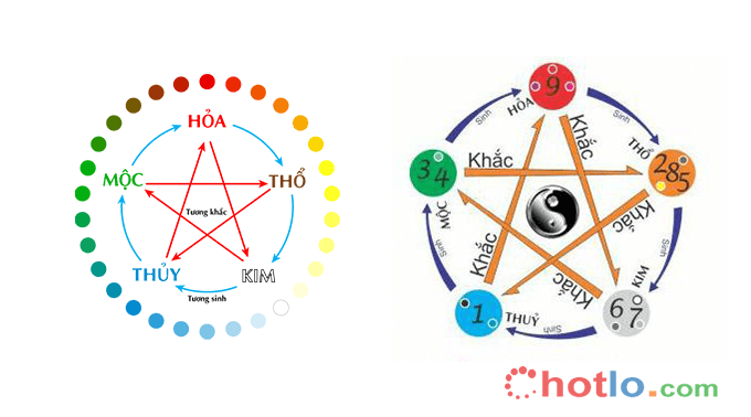 soi cầu l&ocirc; đề &acirc;m dương
