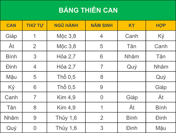 bảng thi&ecirc;n can