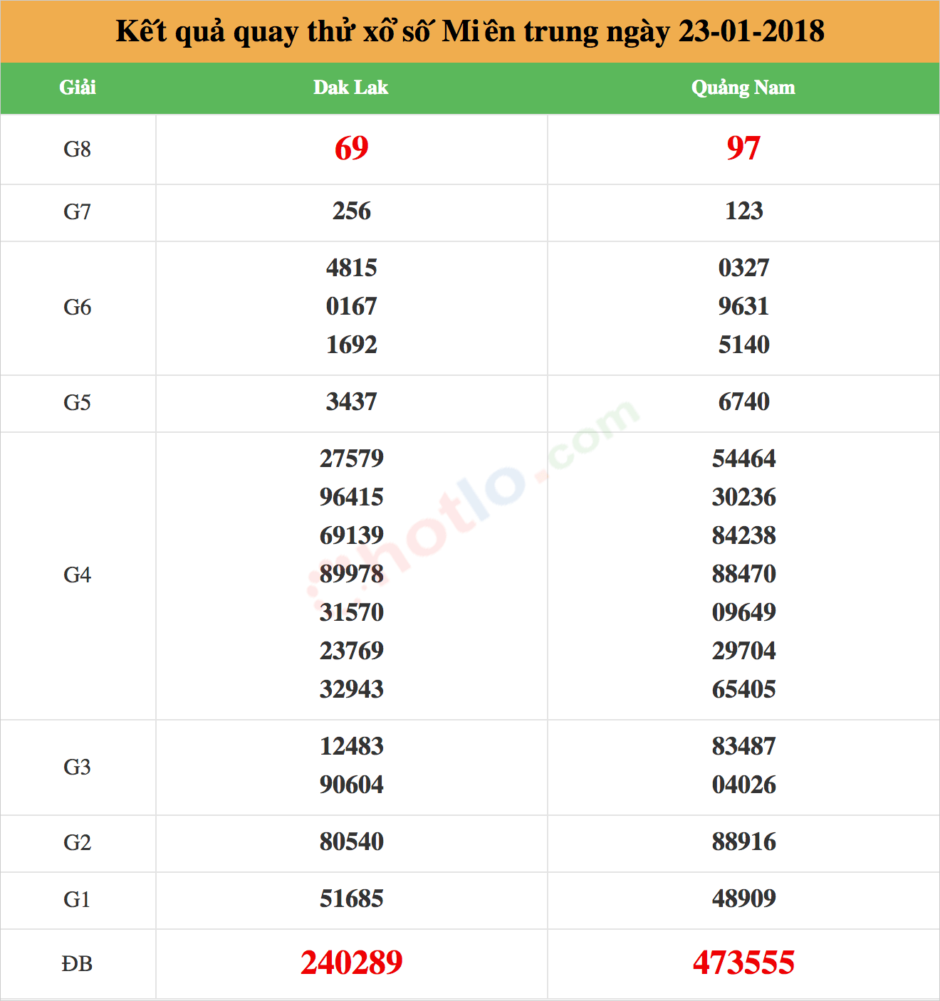 quay thử xsmt ng&agrave;y 23-01-2018