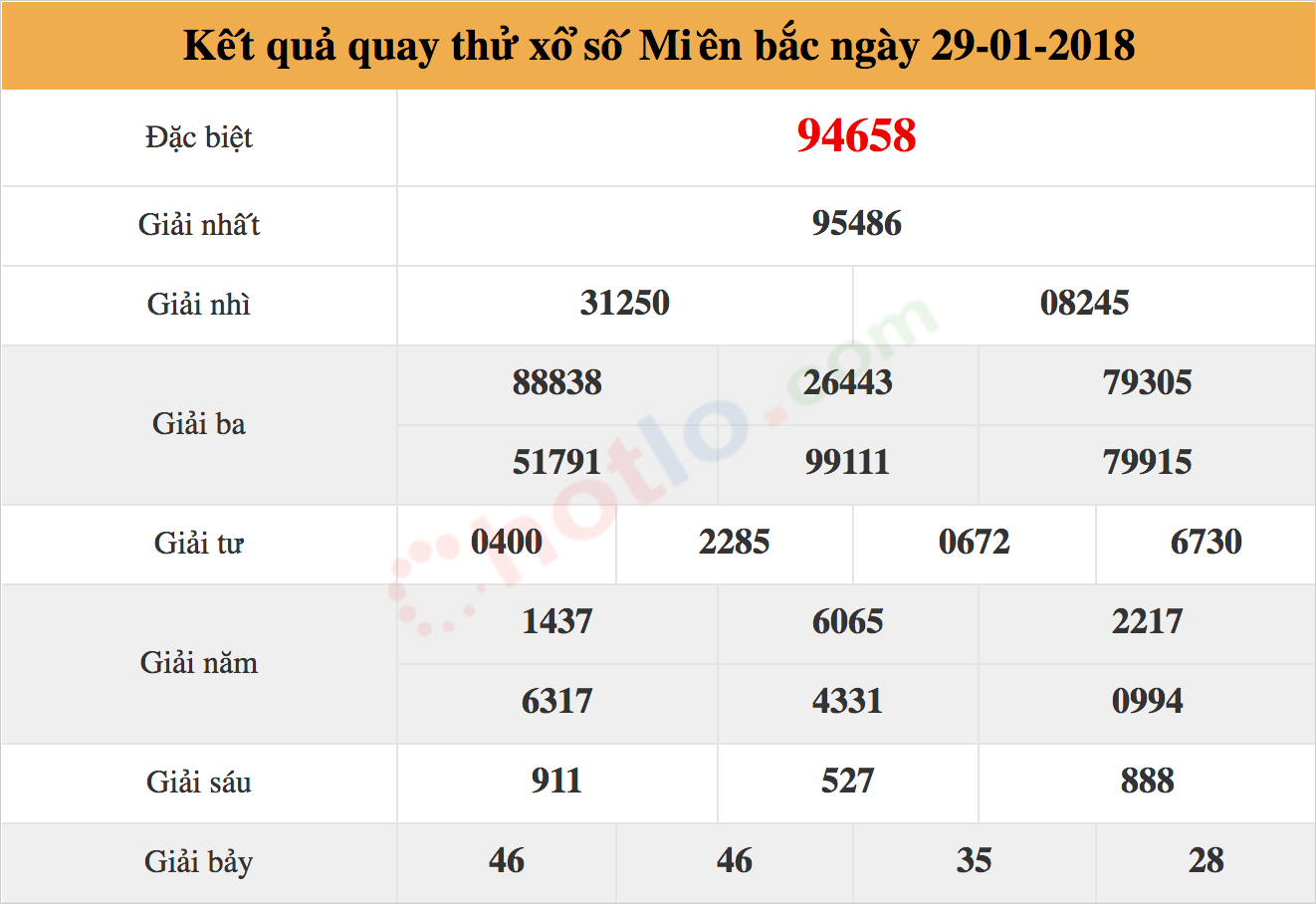 quay thử xsmb ng&agrave;y 29/01/2018