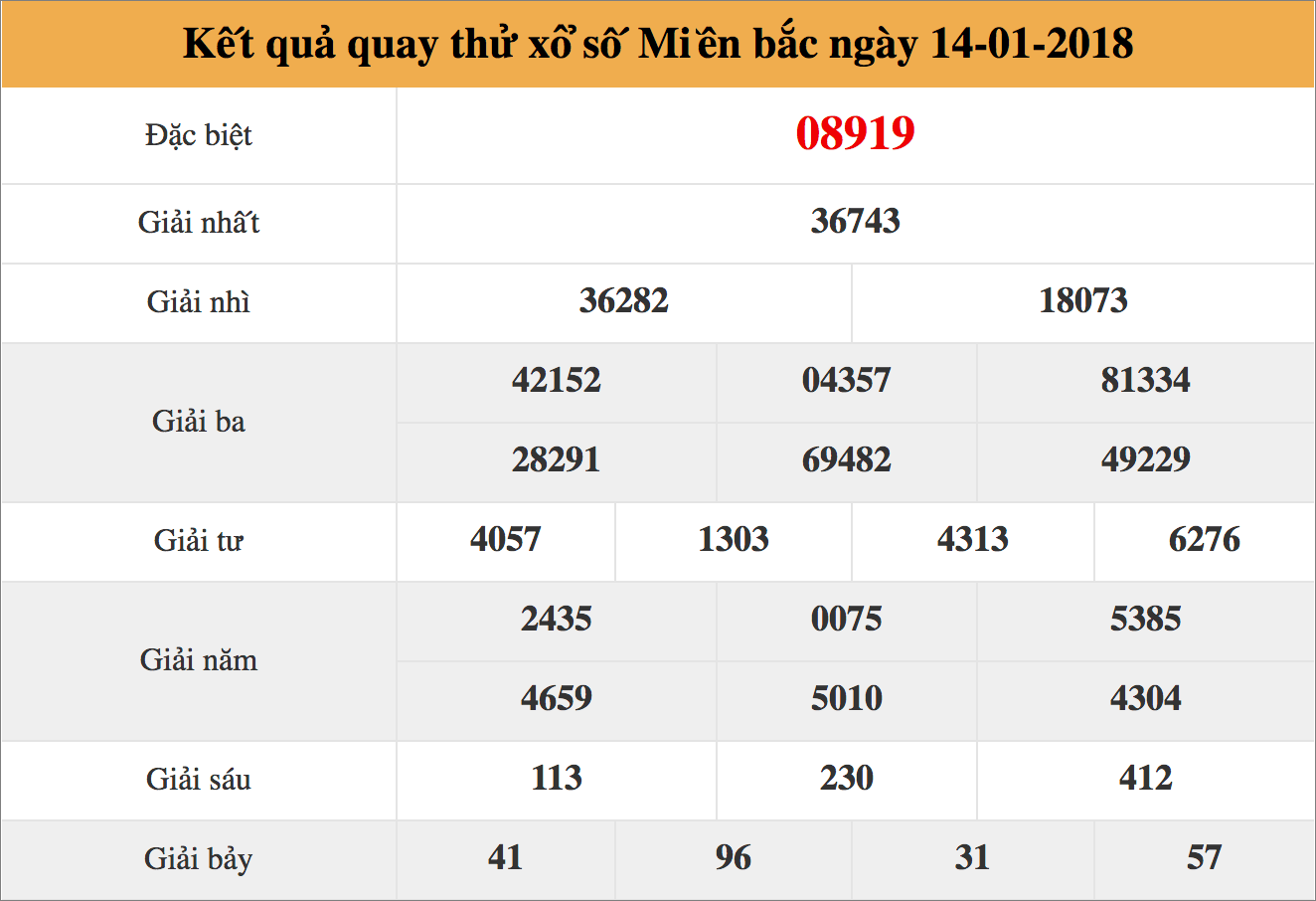 quay thử xsmb ng&agrave;y 14/01/2018