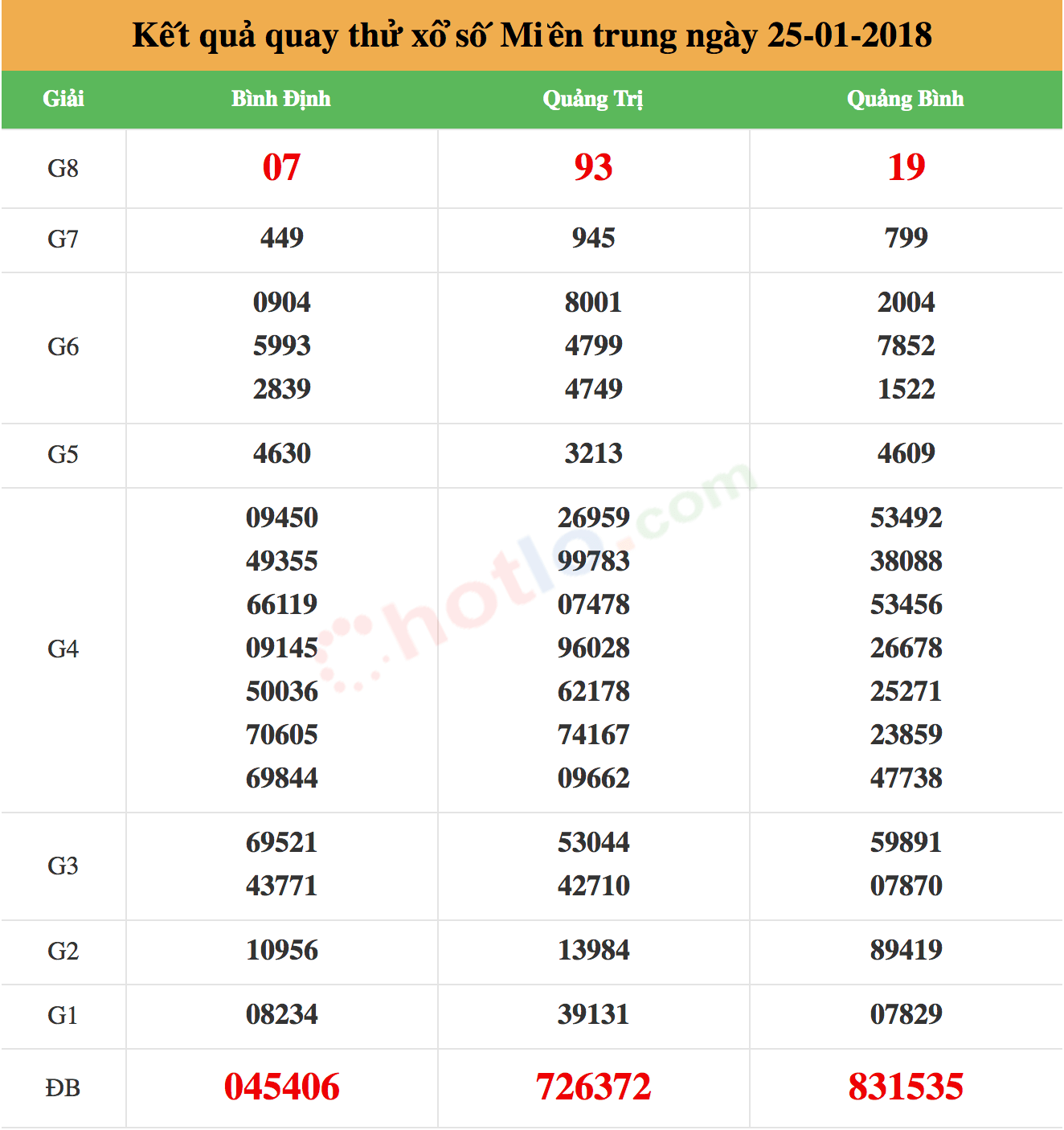 quay thử xsmt ng&agrave;y 25-01-2018