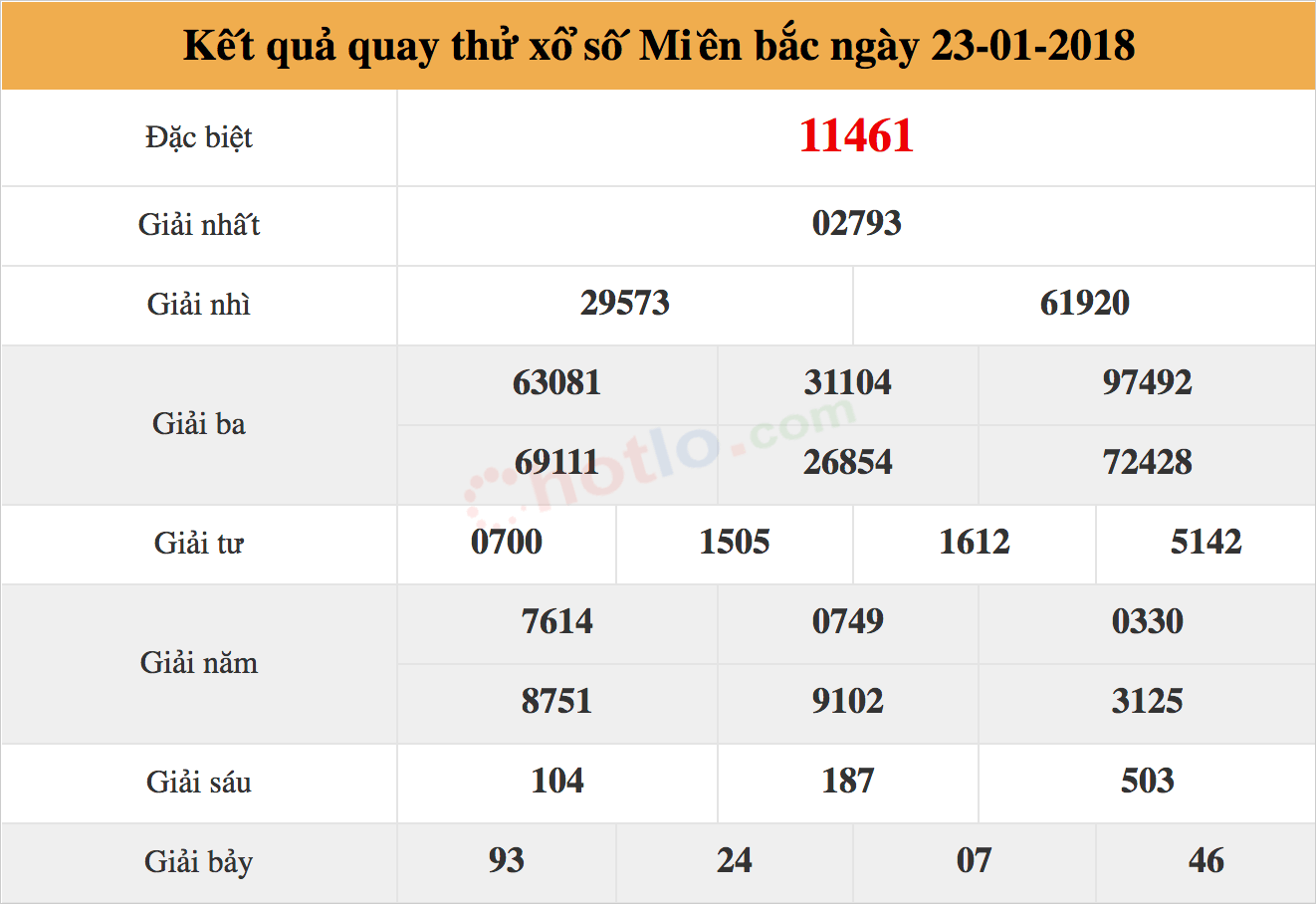 soi cầu xsmb ng&agrave;y 23-01-2018
