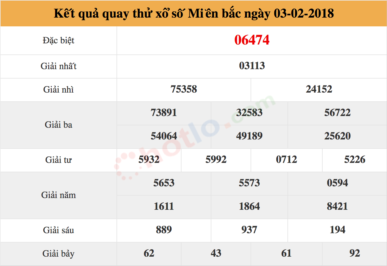 quay thử xsmb ng&agrave;y 03/02/2018