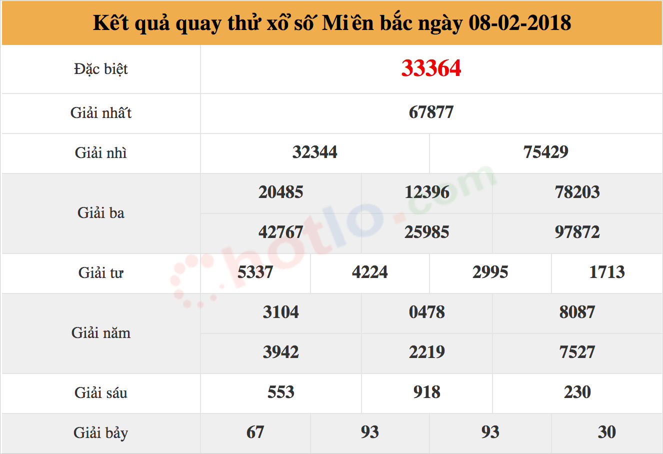 quay thử xsmb ng&agrave;y 08-02-2018