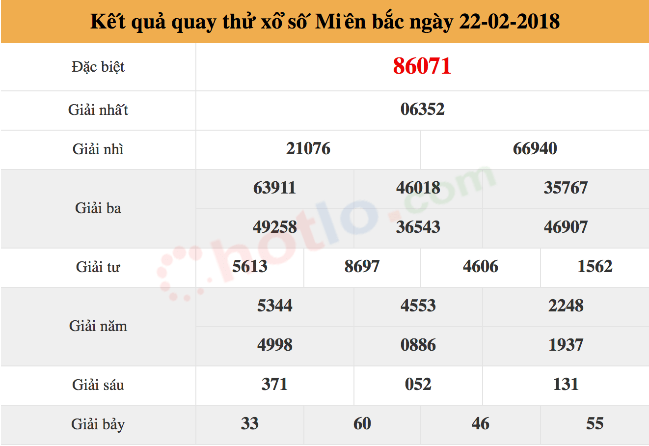 quay thử xsmb ng&agrave;y 22-02-2018