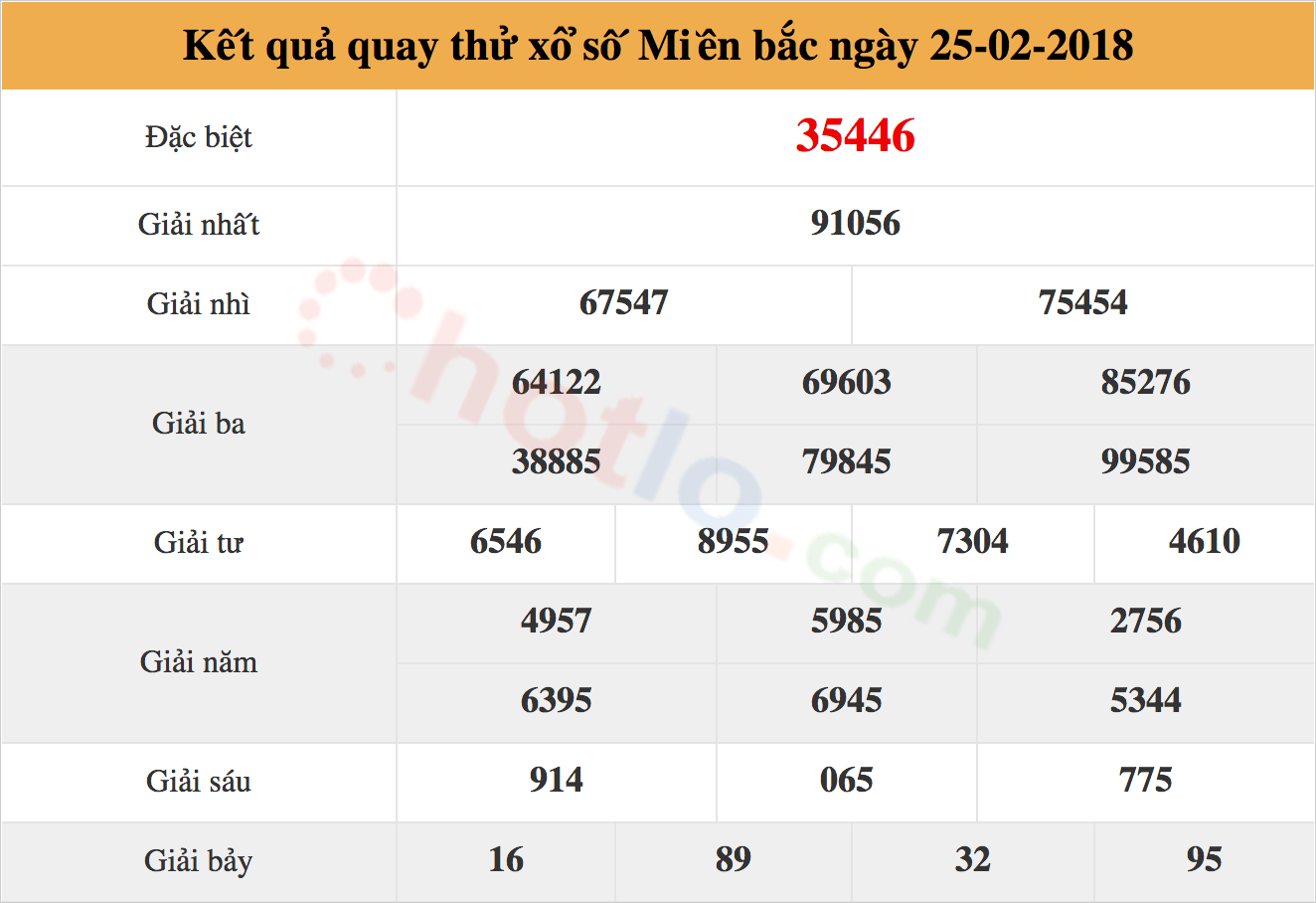 quay thử xsmb ng&agrave;y 25-02-2018