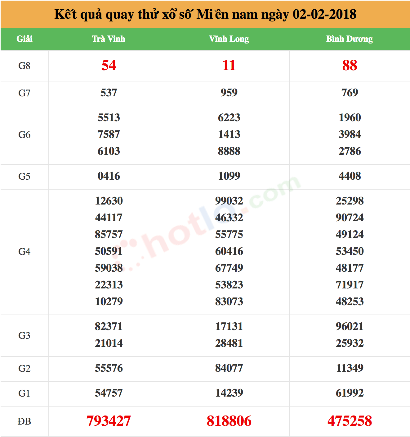 quay thử xsmn ng&agrave;y 02/02/2018