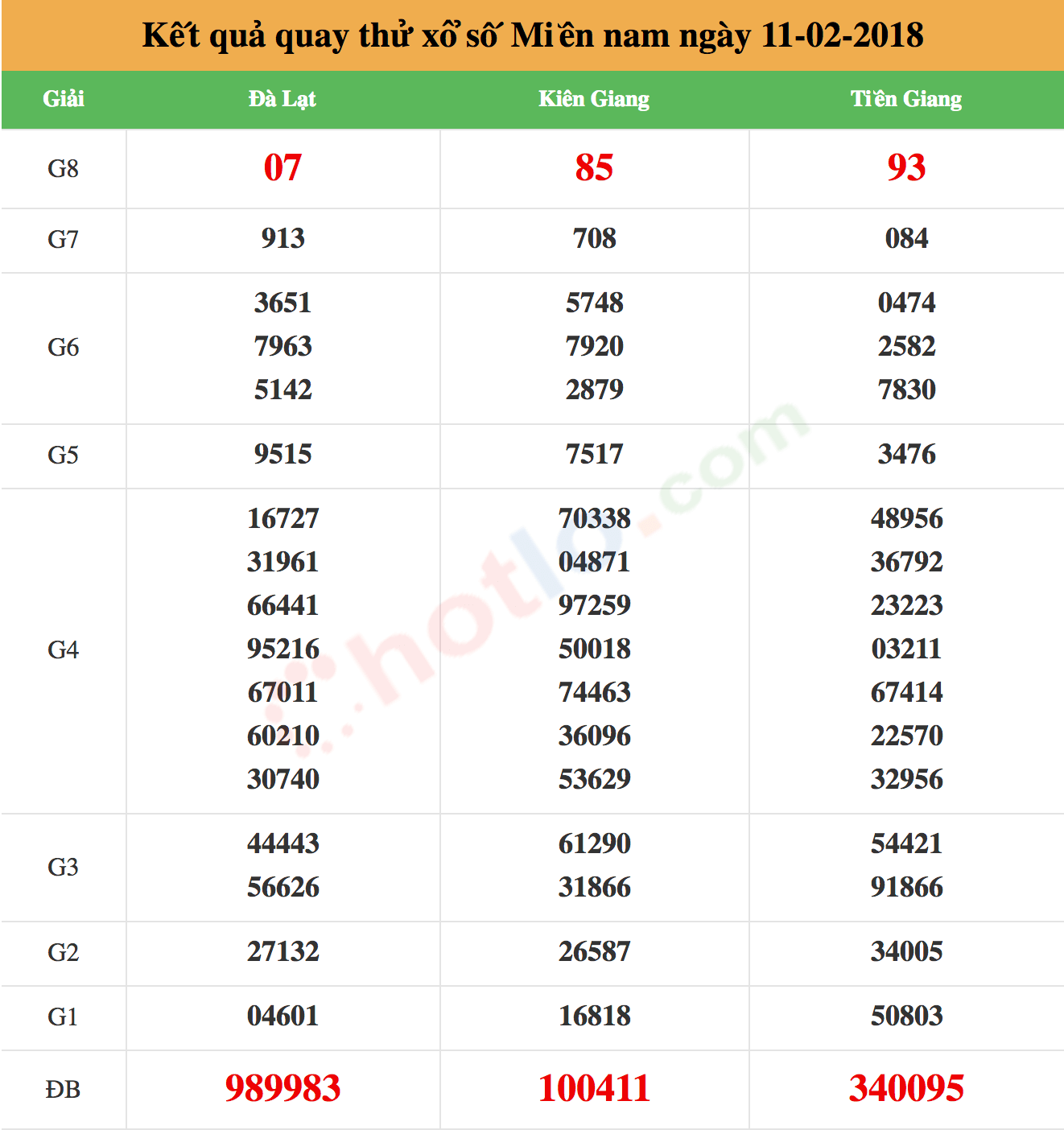 quay thử xsmn ng&agrave;y 11-02-2018