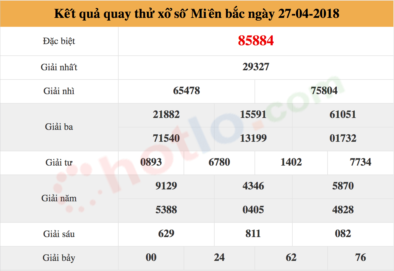 quay thử xsmb ng&agrave;y 27/04/2018