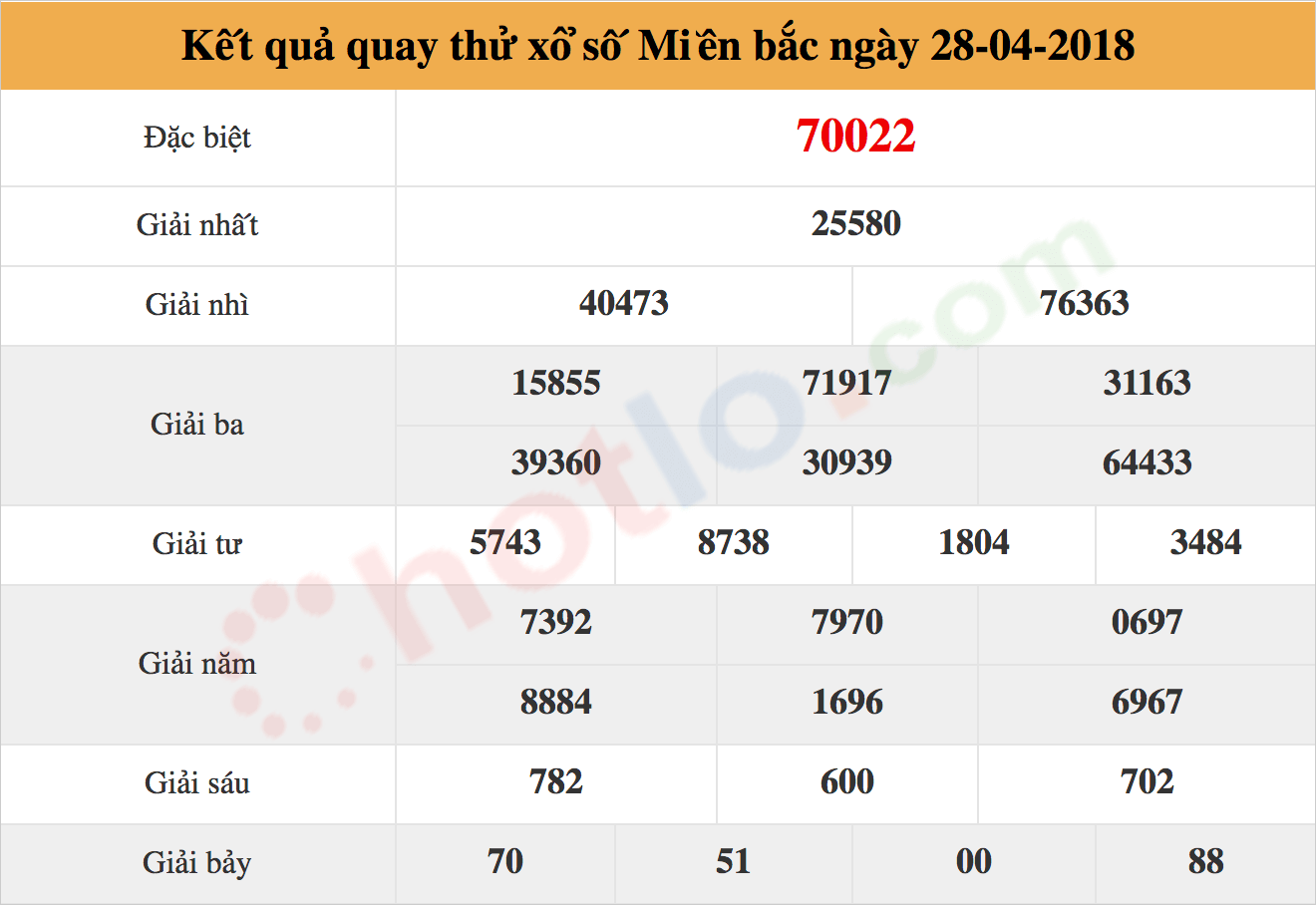 quay thử xsmb ng&agrave;y 28/04/2018