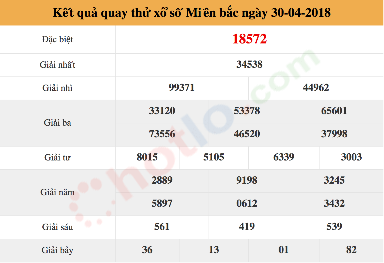 quay thử xsmb ng&agrave;y 30/04/2018