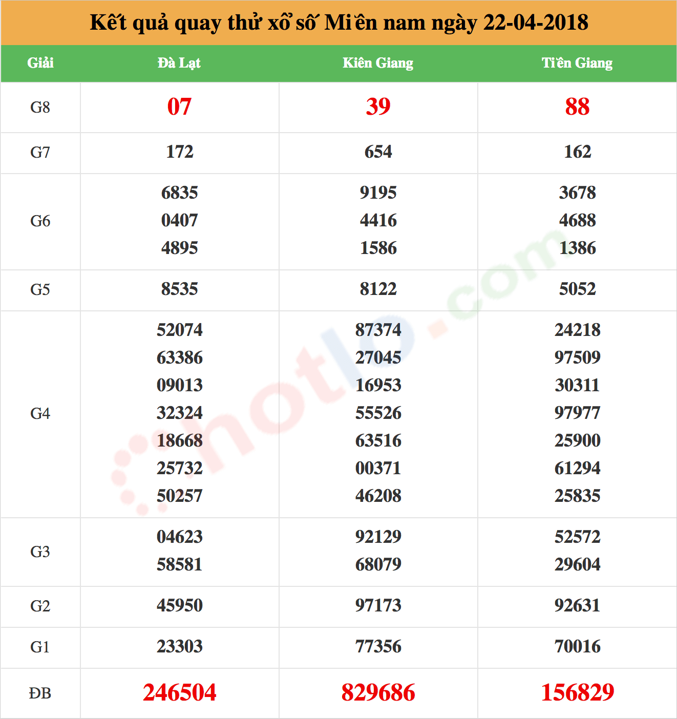 quay thử xsmn ng&agrave;y 22/04/2018