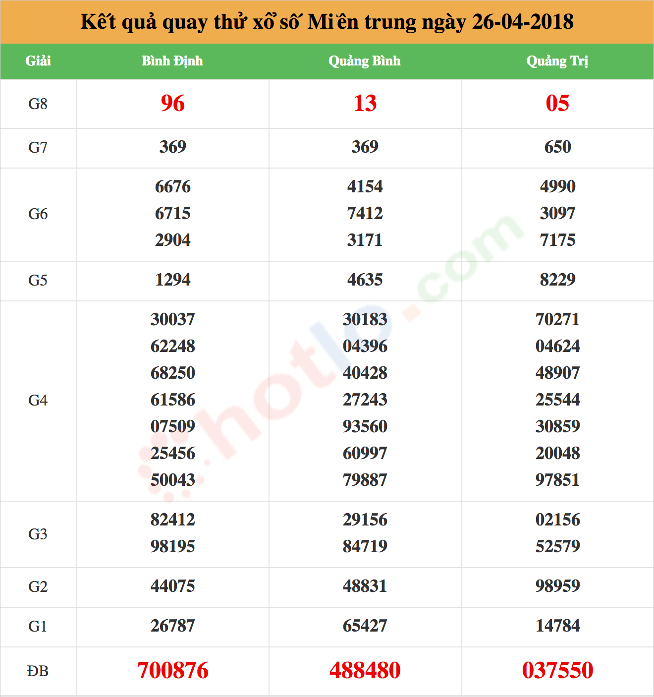 quay thử xsmt ng&agrave;y 26/04/2018