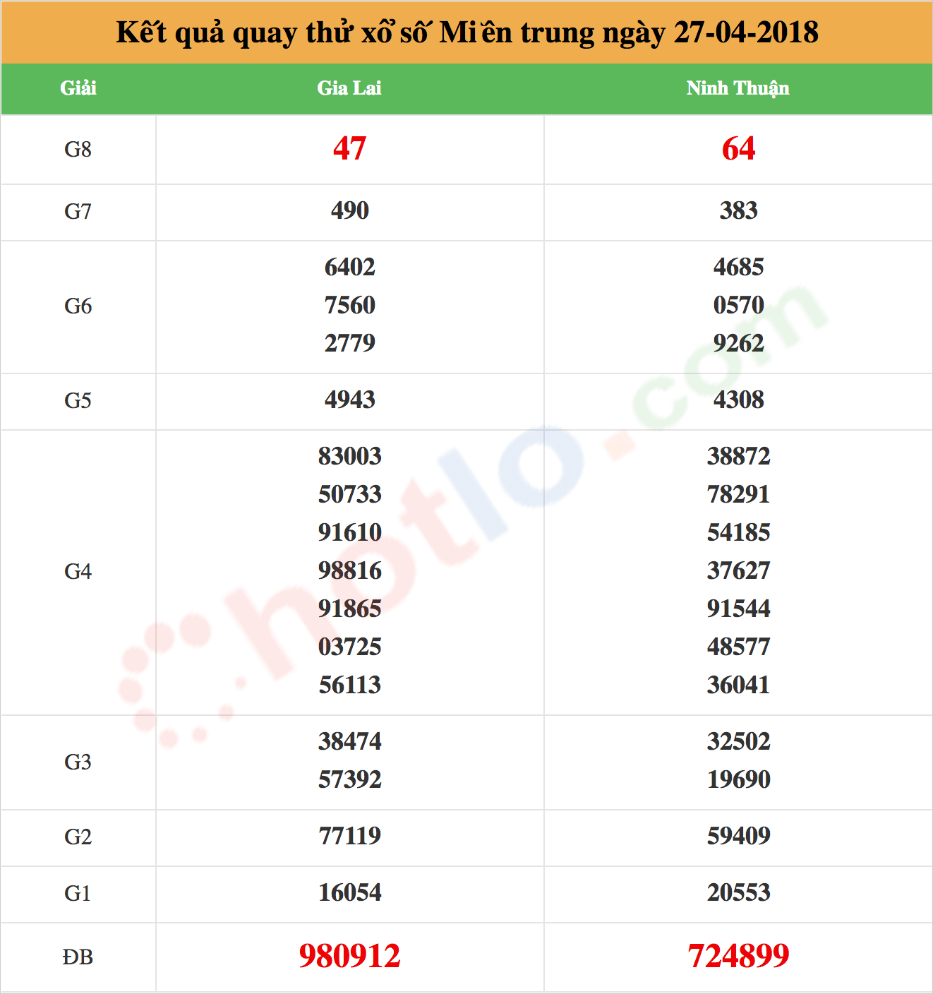 quay thử xsmt ng&agrave;y 27/04/2018