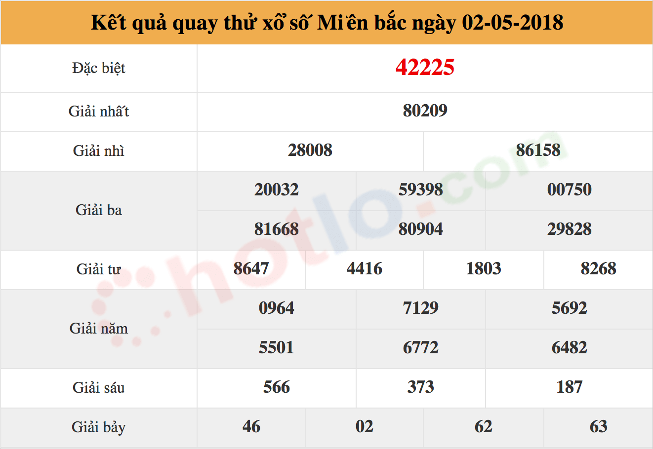 quay thử xsmb ng&agrave;y 02/05/2018