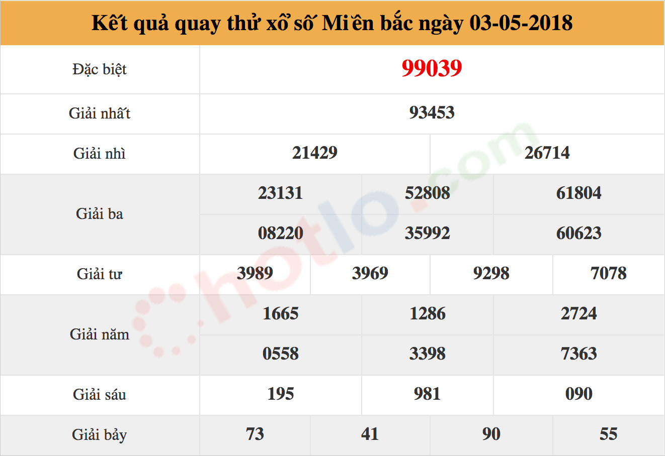quay thử xsmb ng&agrave;y 03/05/2018