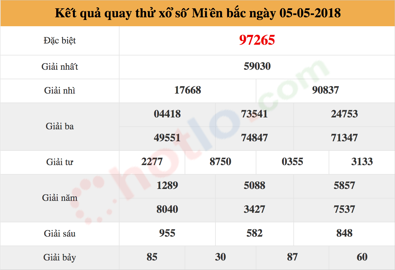 quay thử xsmb ng&agrave;y 05/05/2018