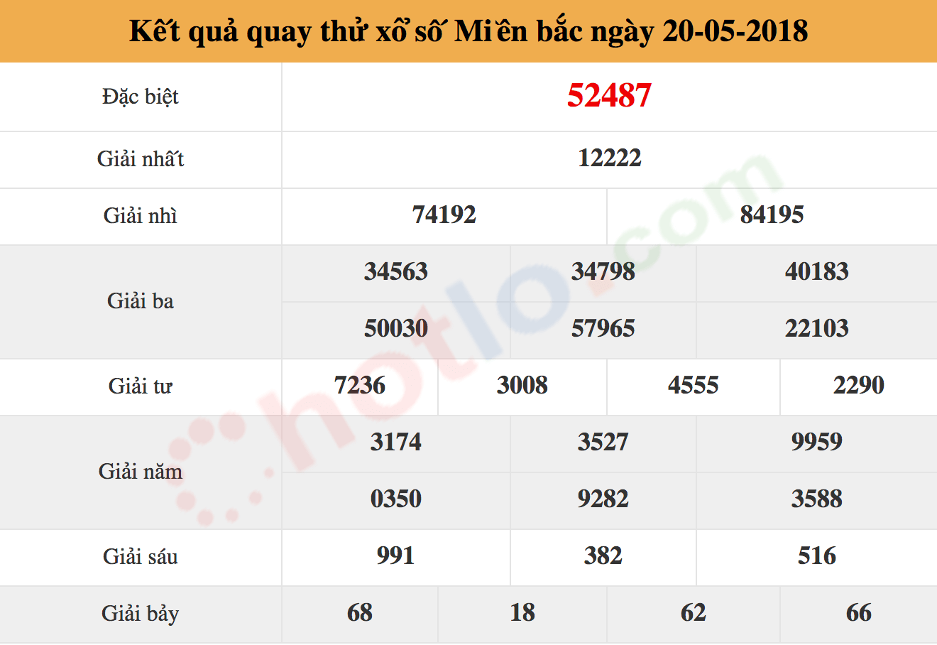 quay thử xsmb ng&agrave;y 20/05/2018