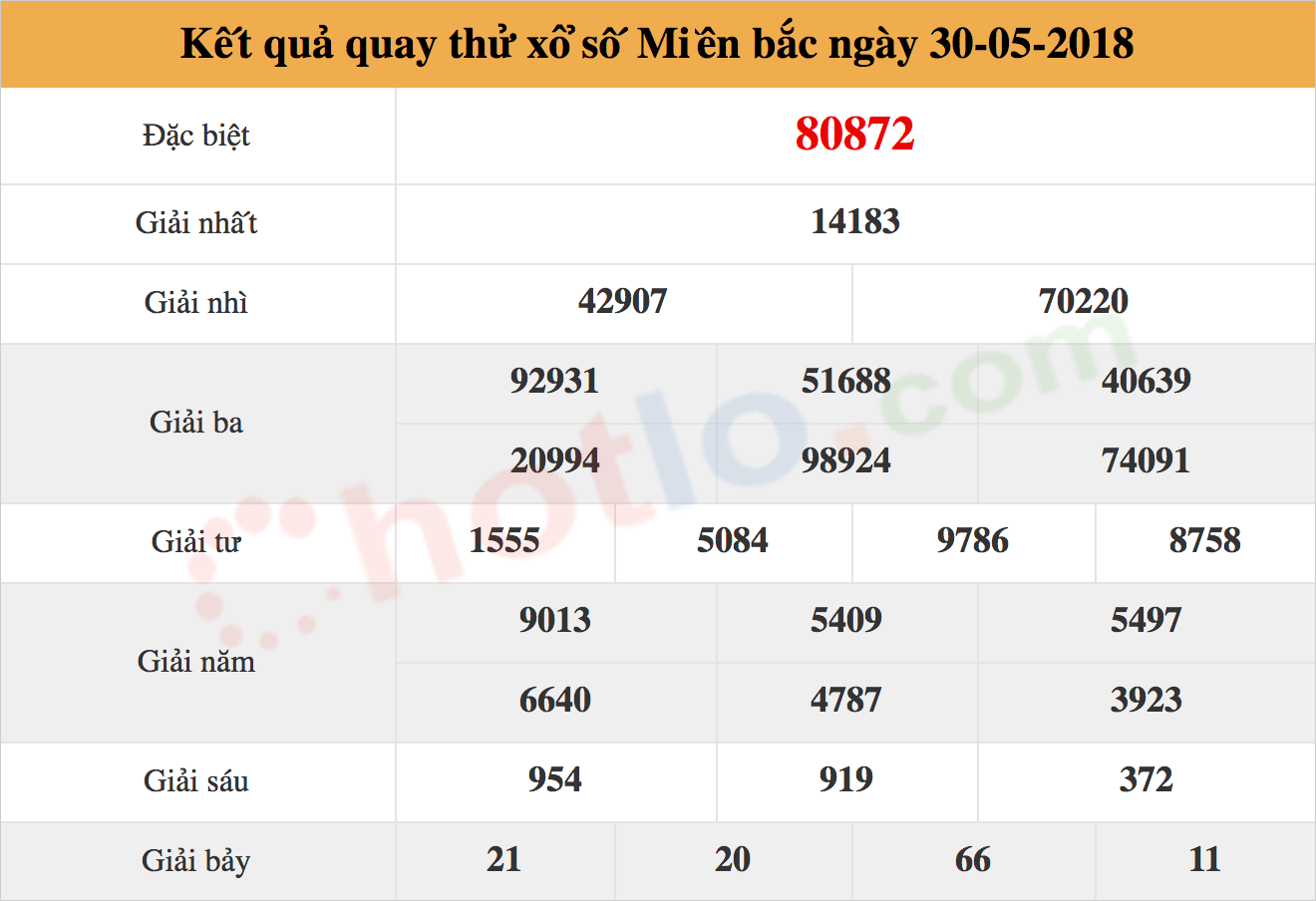 quay thử xsmb ng&agrave;y 30/05/2018