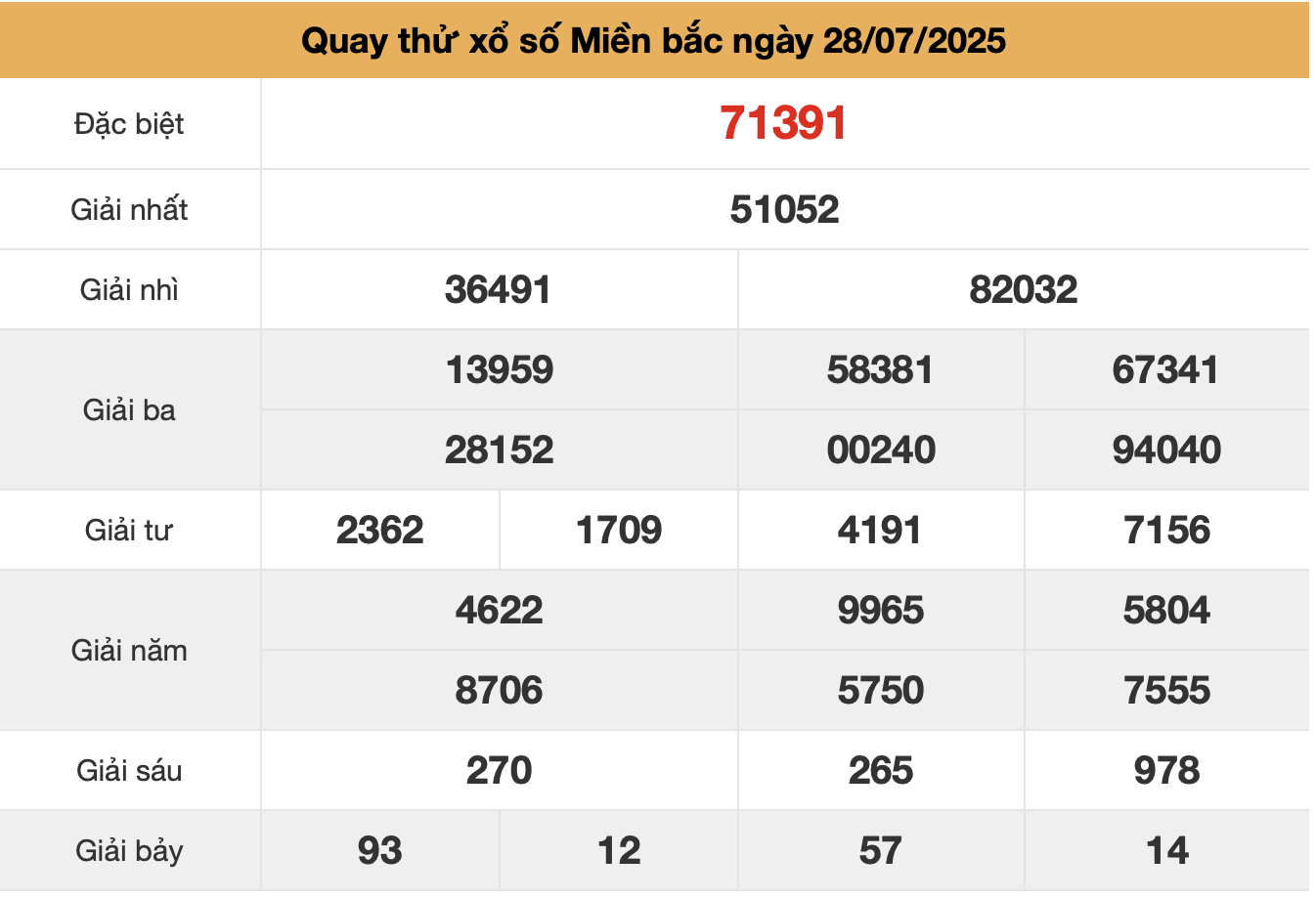 Quay thu xsmb ngay 28-7-2025