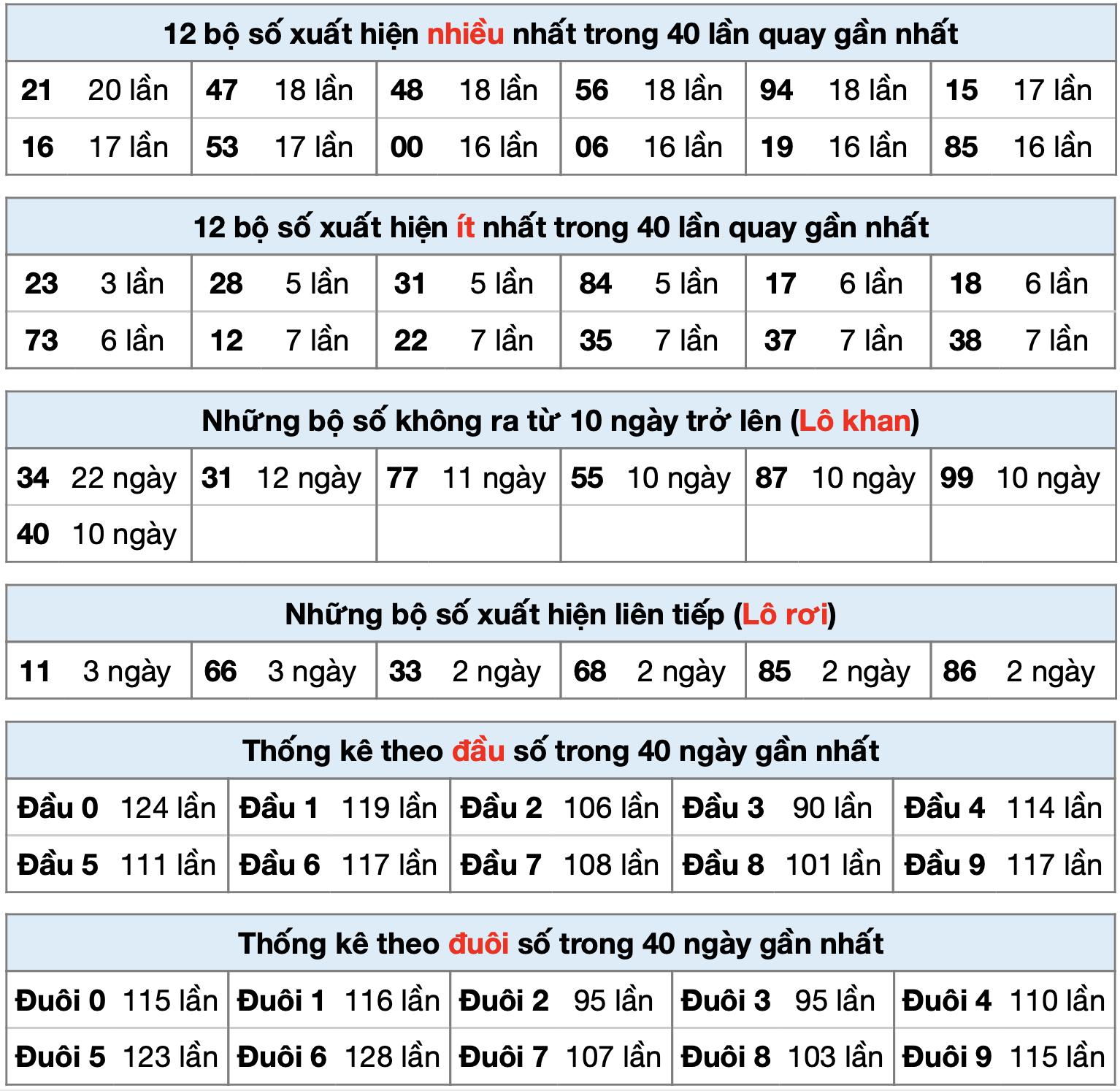 thong ke xsmb ngay 26-7-2025