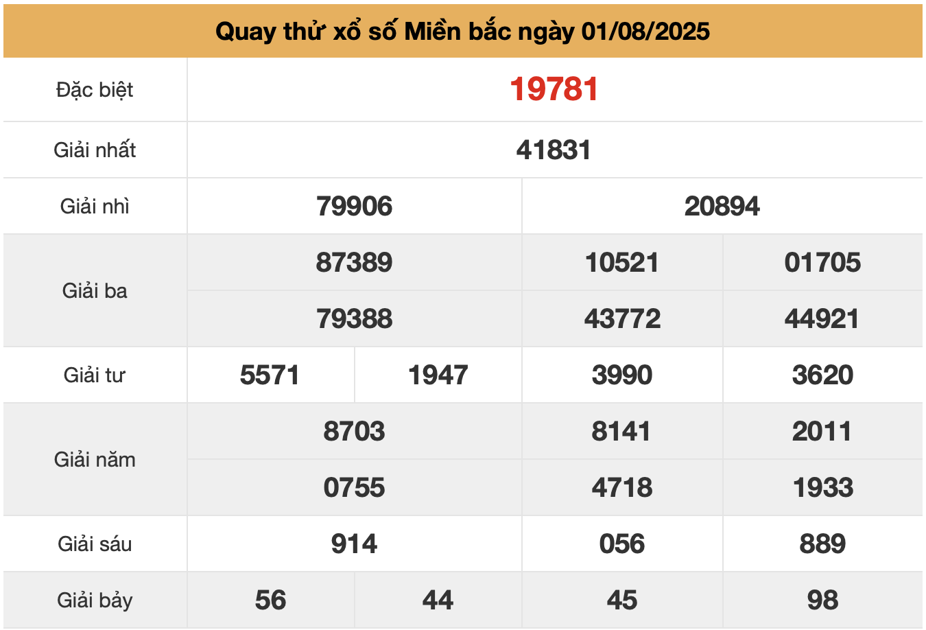 Quay thu xsmb ngay 01-8-2025
