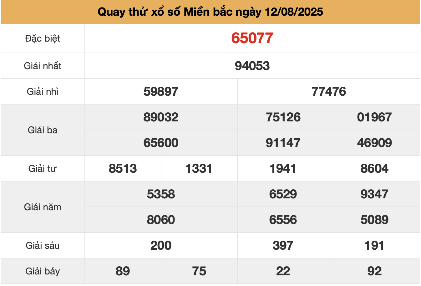 quay thu xsmb ngay 12-8-2025