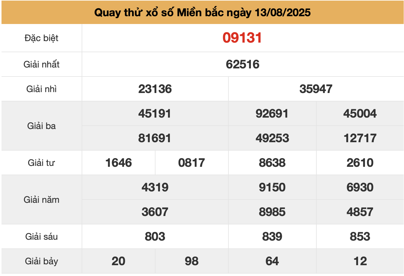 quay thu xsmb ngay 13-8-2025