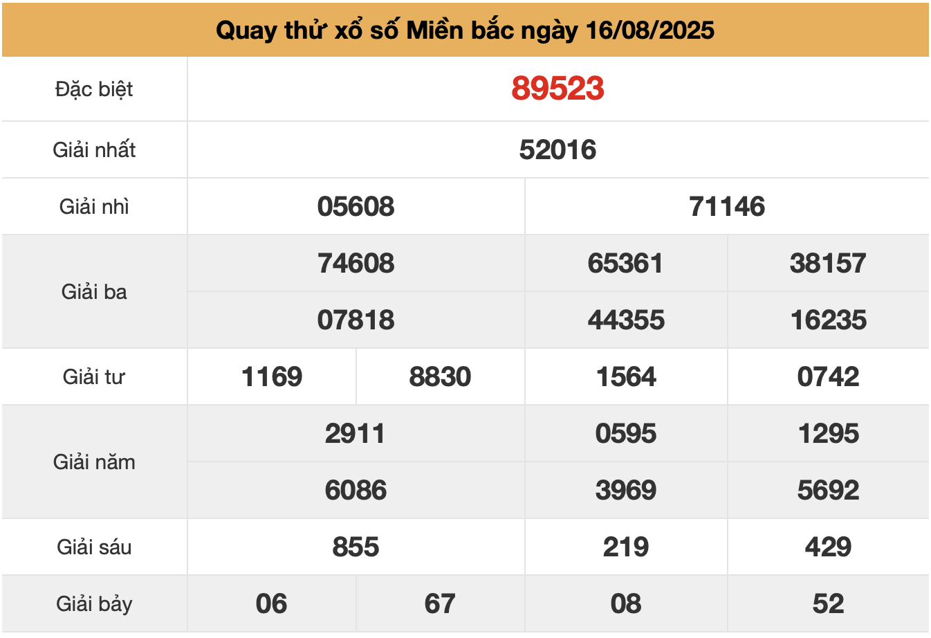 quay thu xsmb ngay 16-8-2025