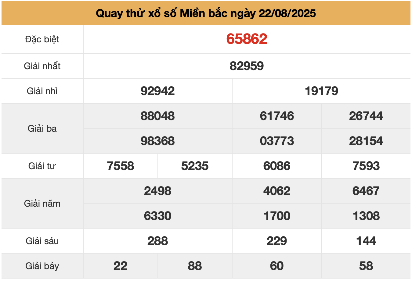 quay thu xsmb ngay 22-8-2025