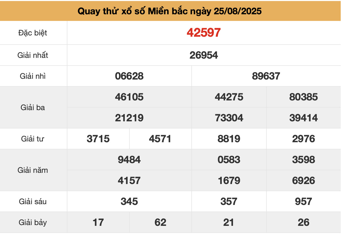 quay thu xsmb ngay 25-8-2025