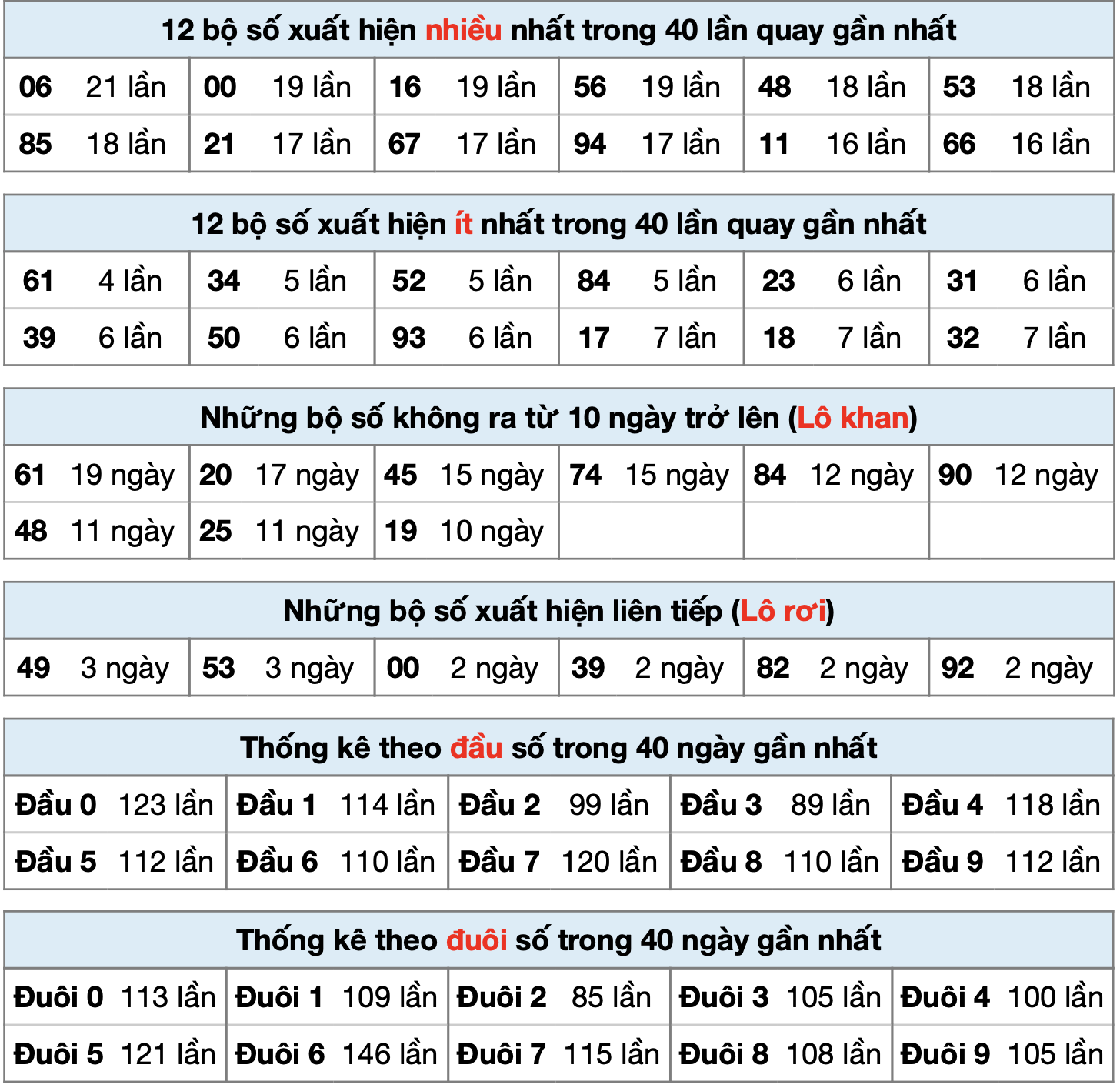 thong ke xsmb ngay 10-8-2025