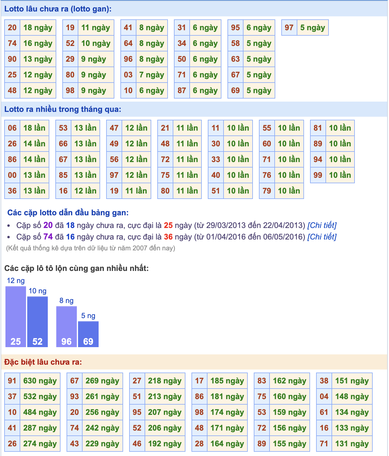 thong ke xsmb ngay 11-8-2025