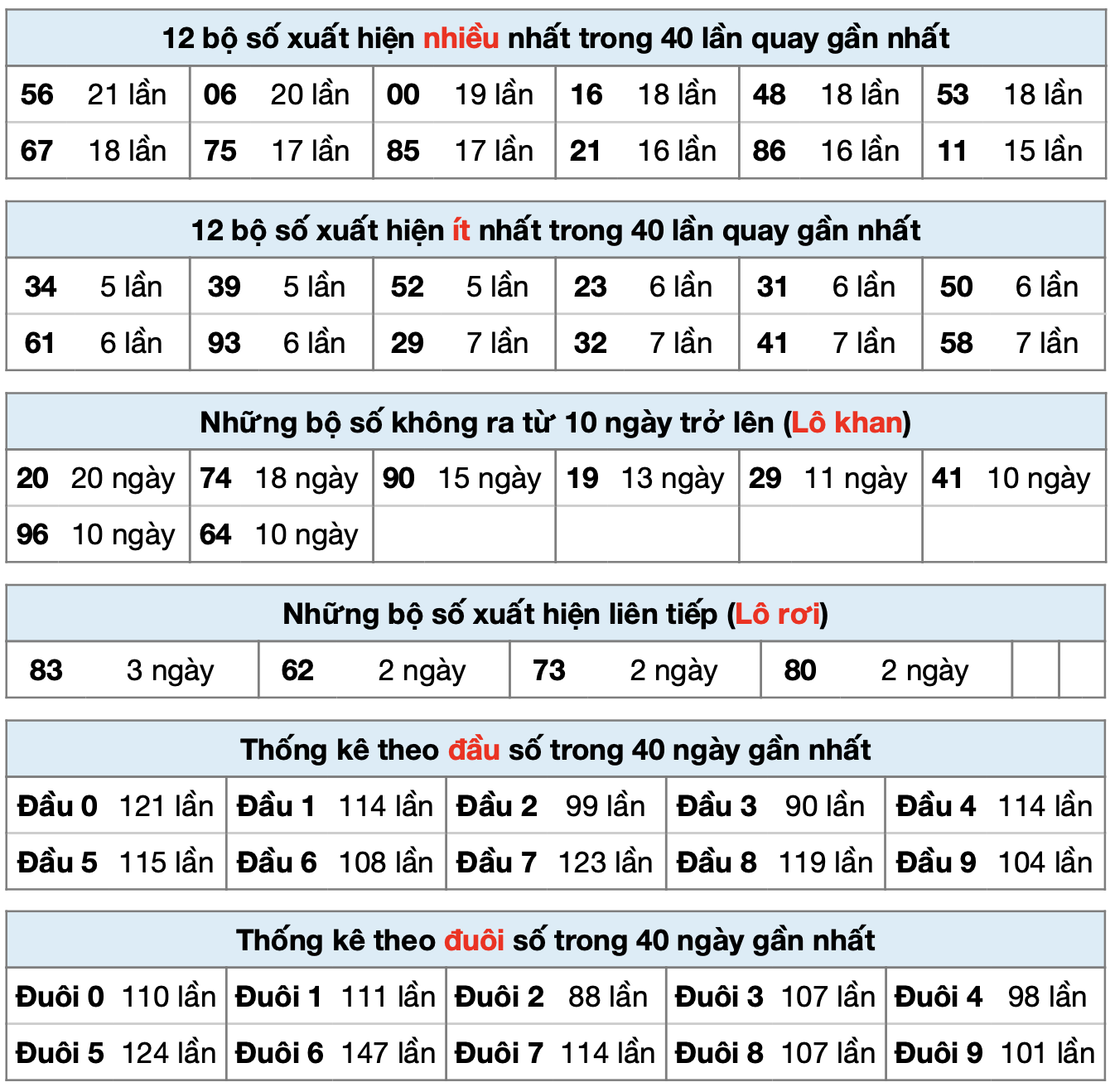 thong ke xsmb ngay 13-8-2025