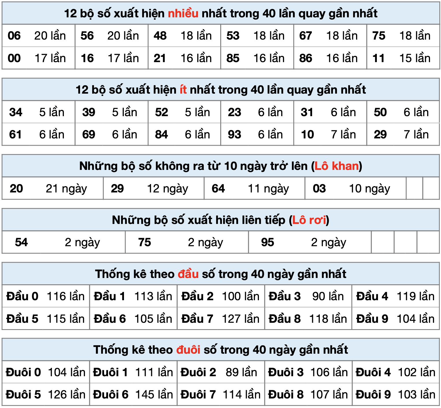 thong ke xsmb ngay 14-8-2025