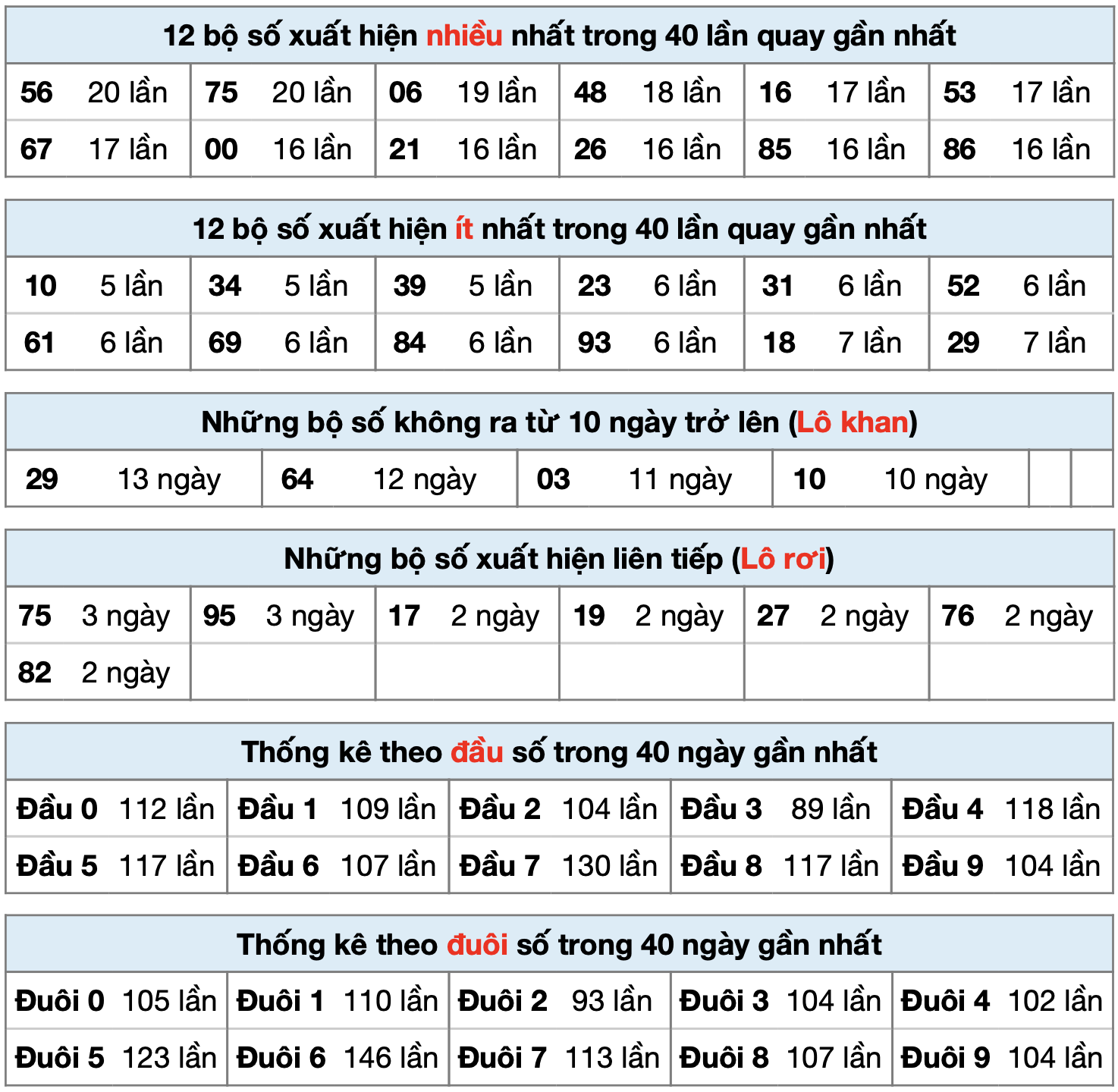 thong ke xsmb ngay 15-8-2025