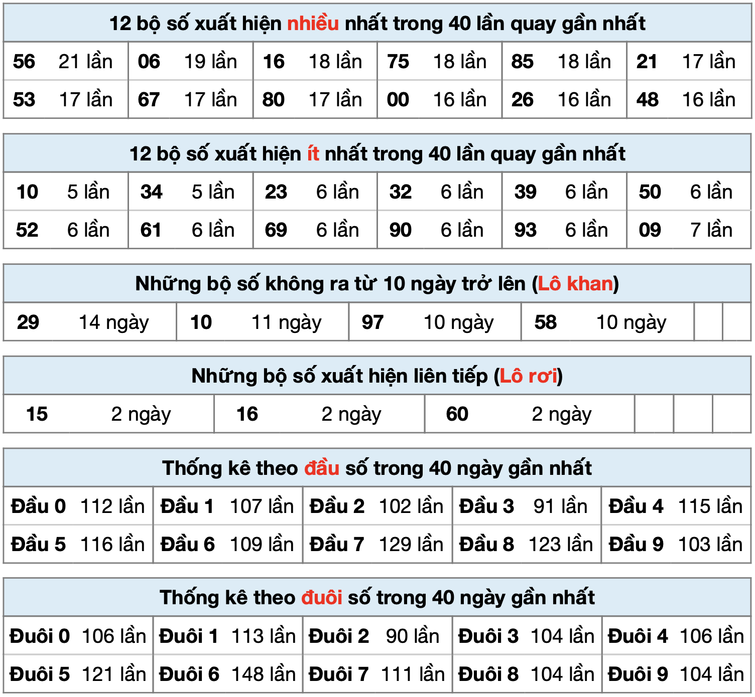 thong ke xsmb ngay 16-8-2025