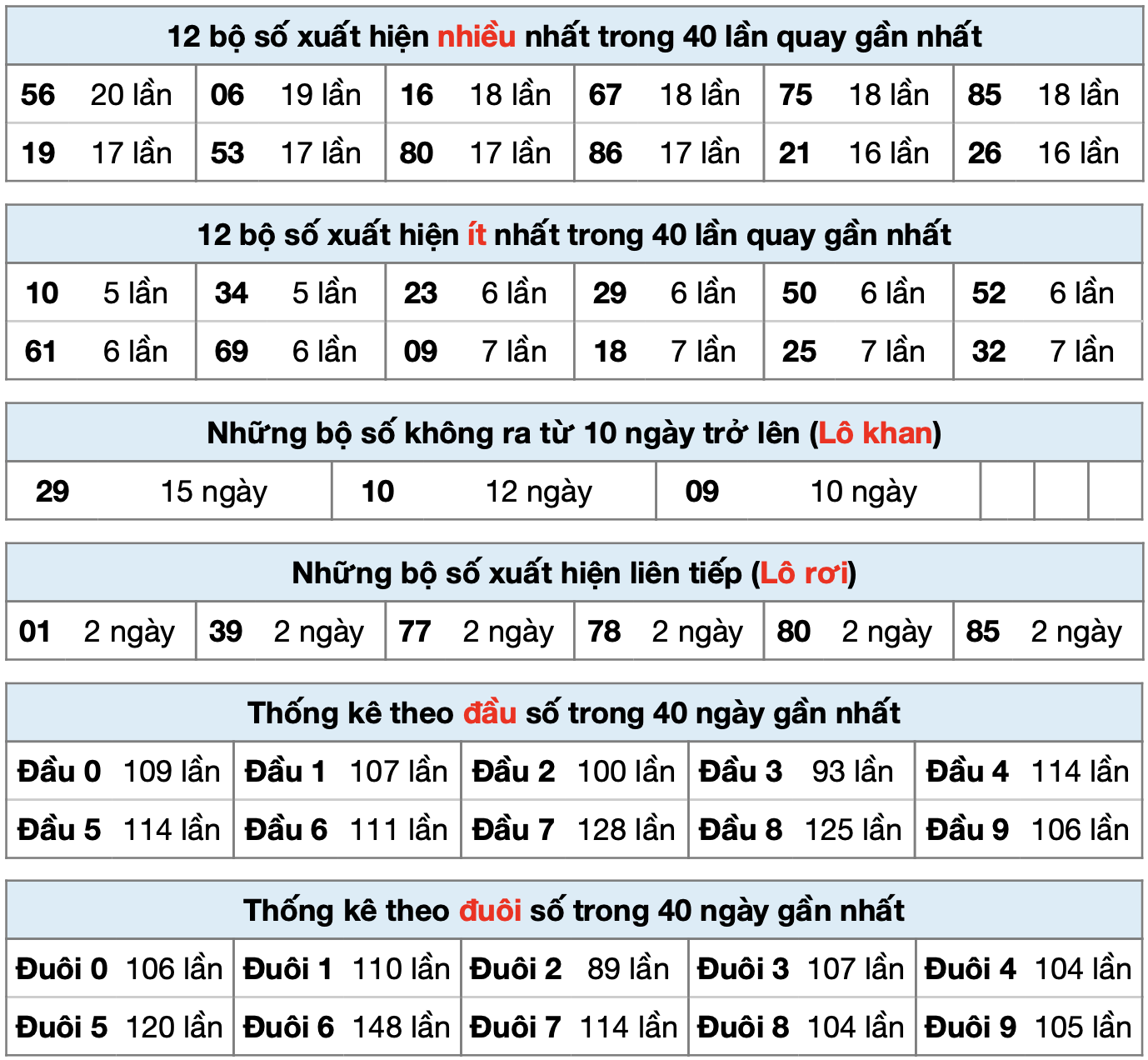 thong ke xsmb ngay 17-8-2025