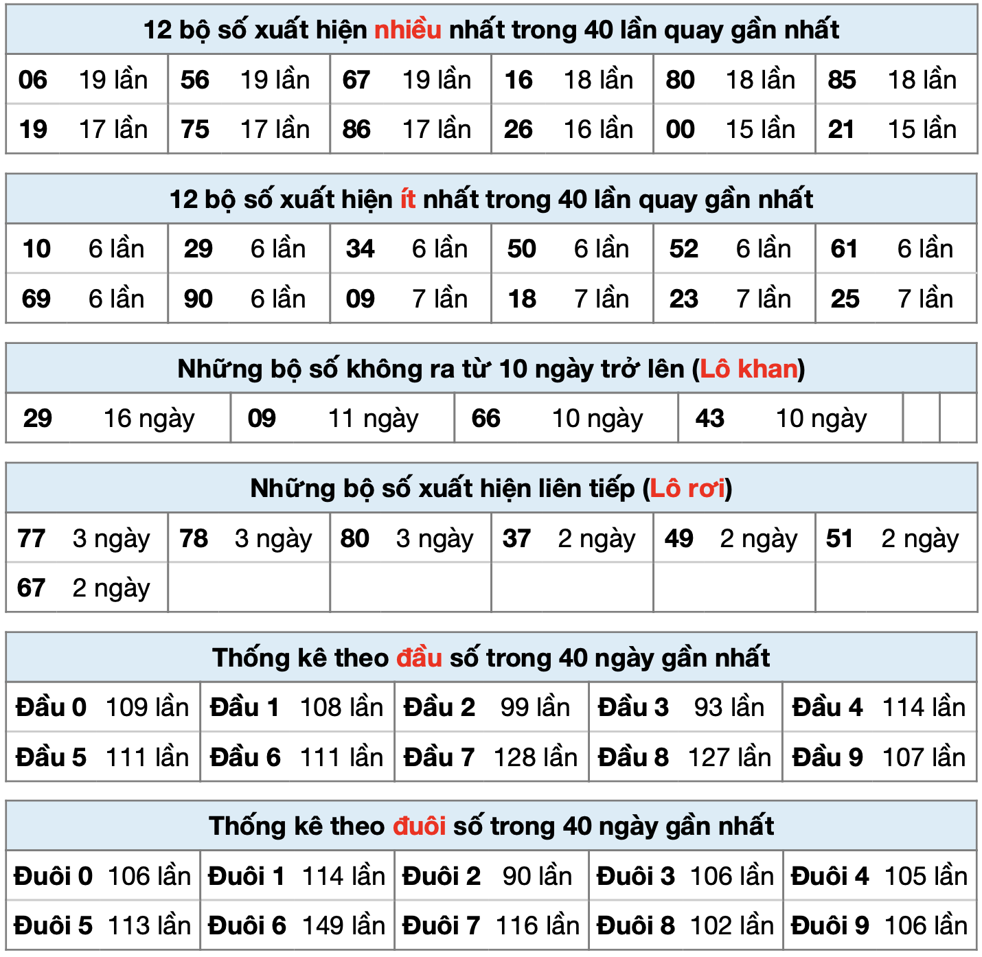 thong ke xsmb ngay 18-8-2025