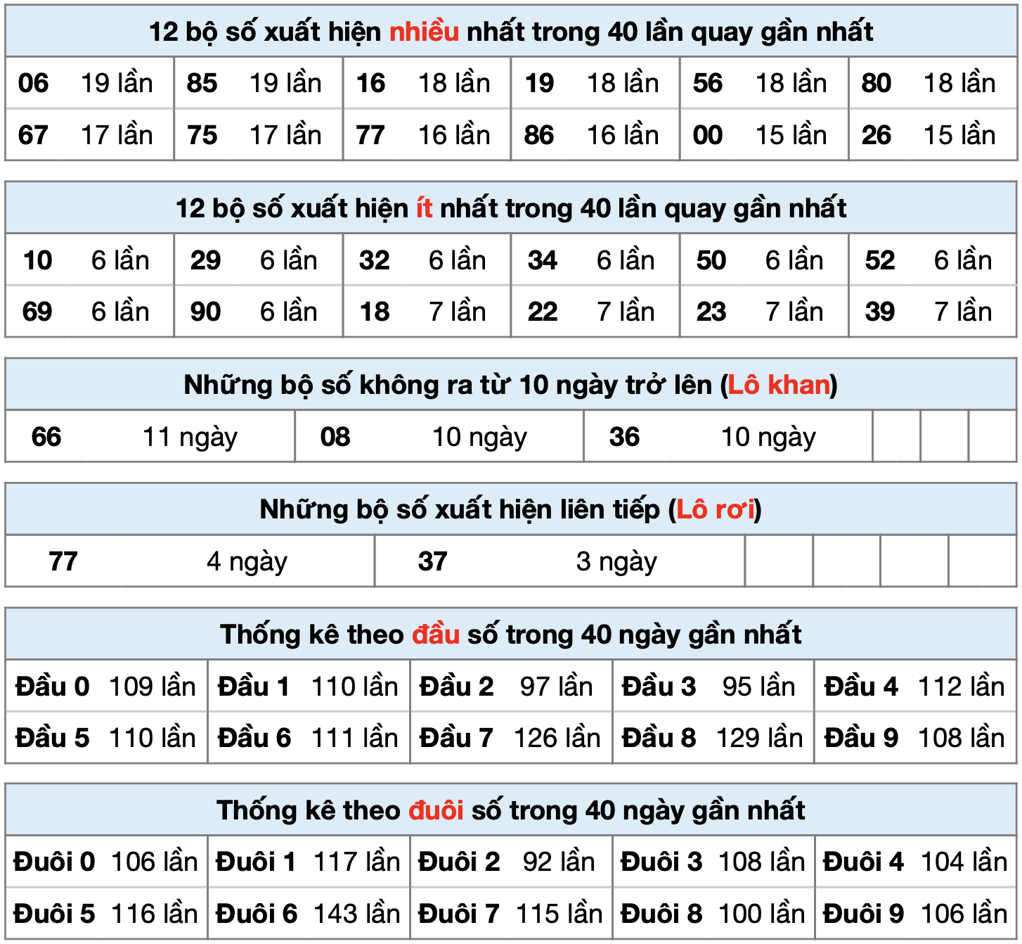thong ke xsmb ngay 19-8-2025