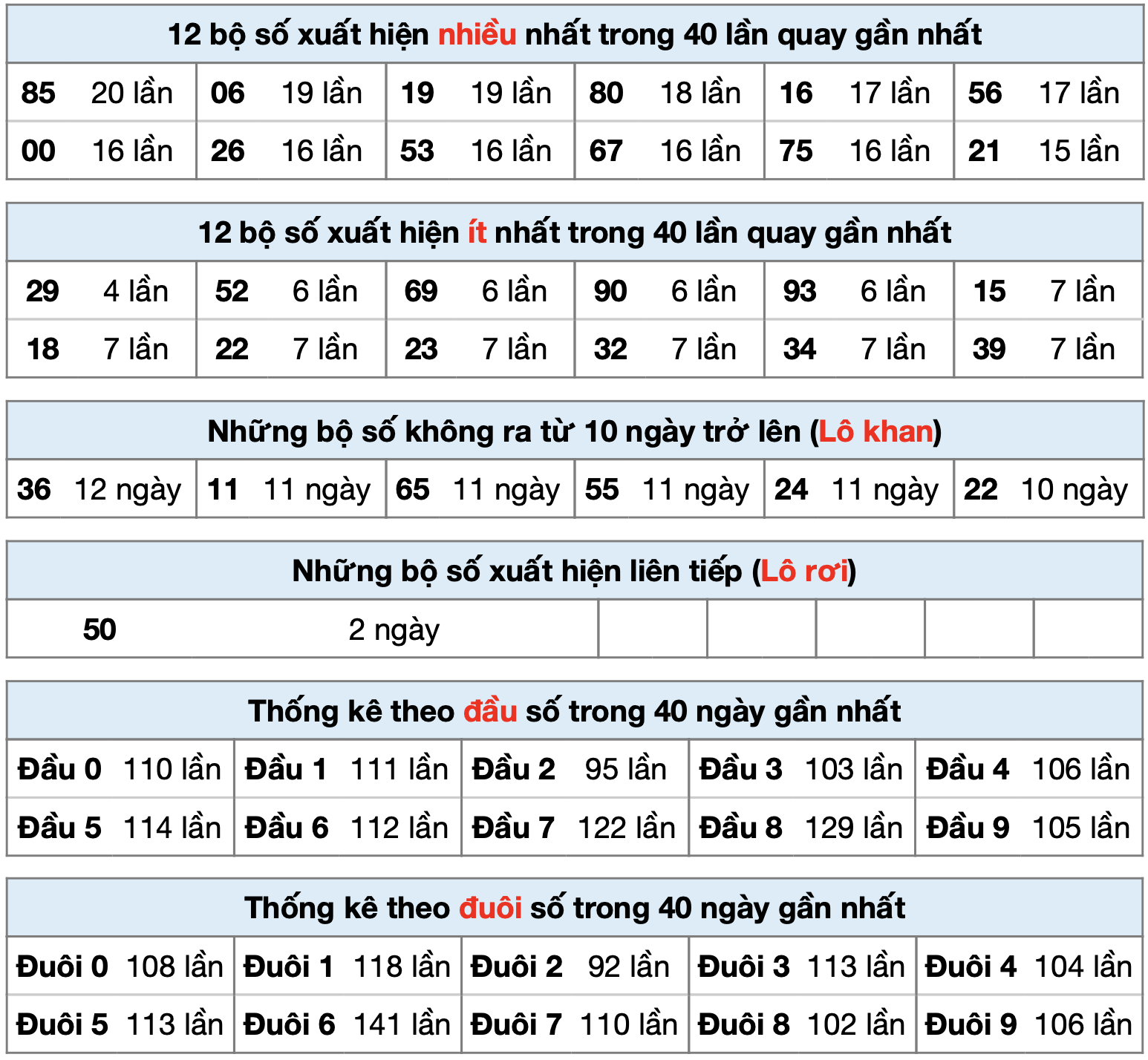 thong ke xsmb ngay 21-8-2025