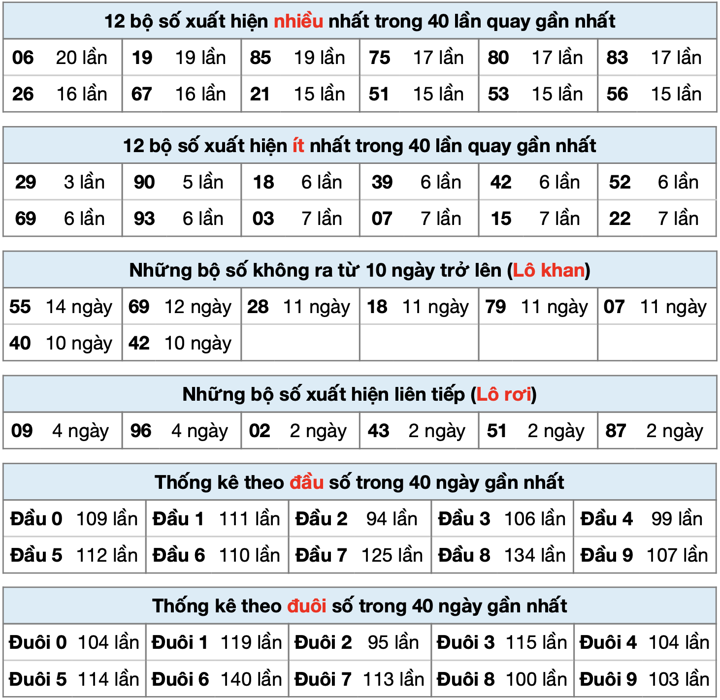 thong ke xsmb ngay 24-8-2025