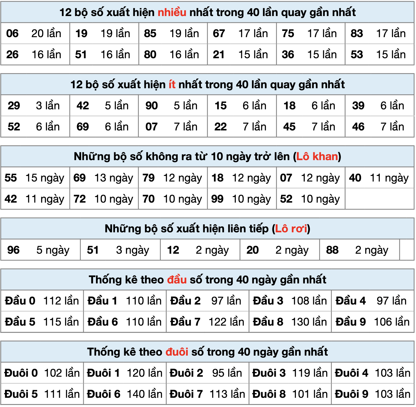 thong ke xsmb ngay 25-8-2025