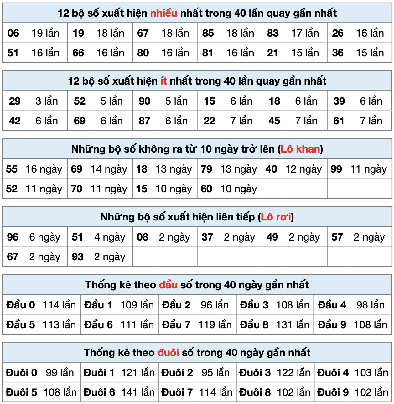 thong ke xsmb ngay 26-8-2025