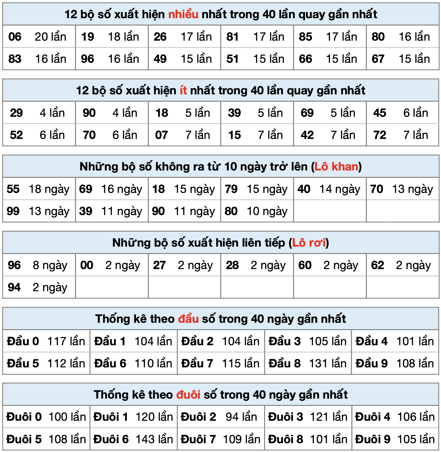 thong ke xsmb ngay 28-8-2025
