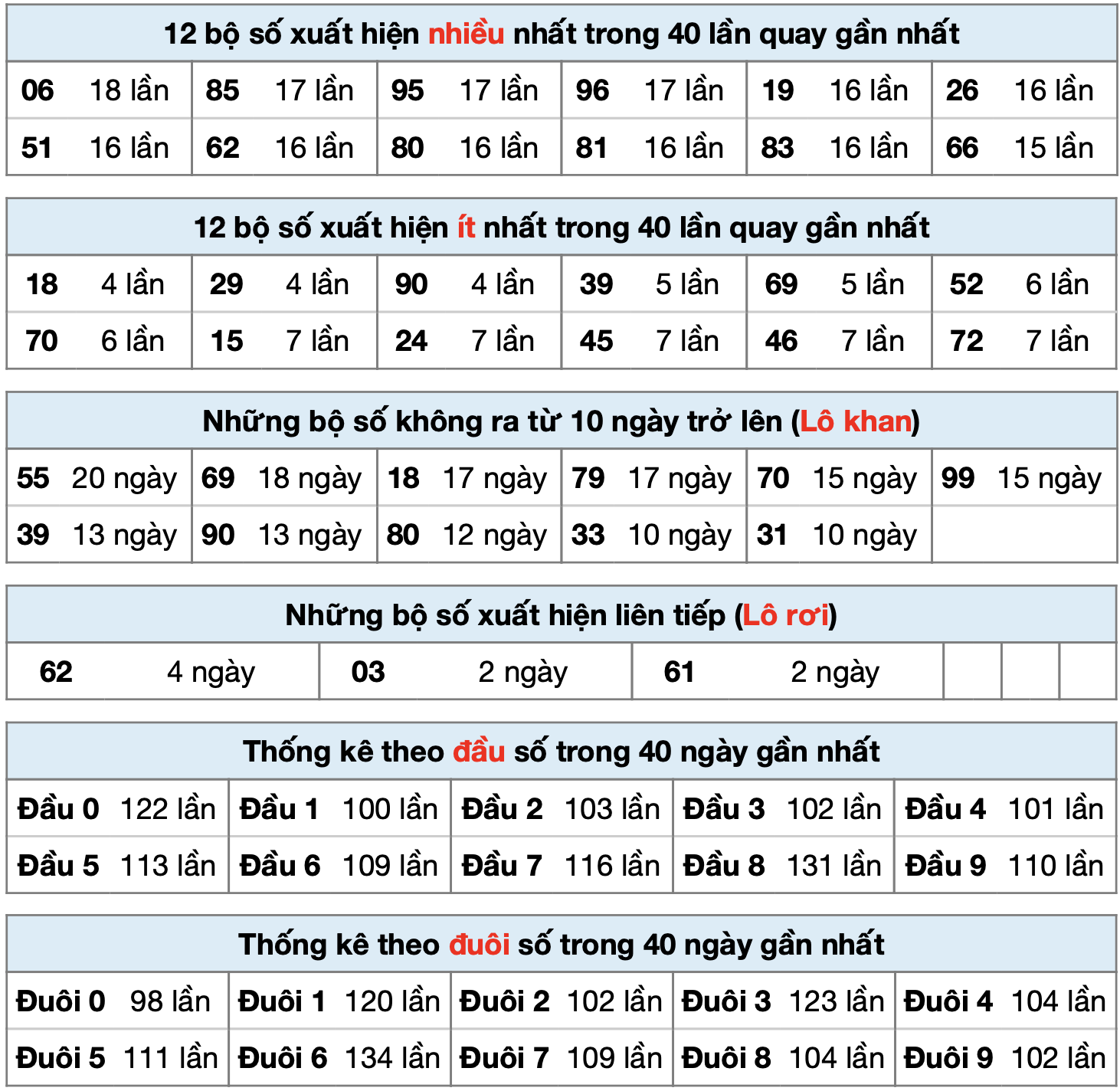 thong ke xsmb ngay 30-8-2025
