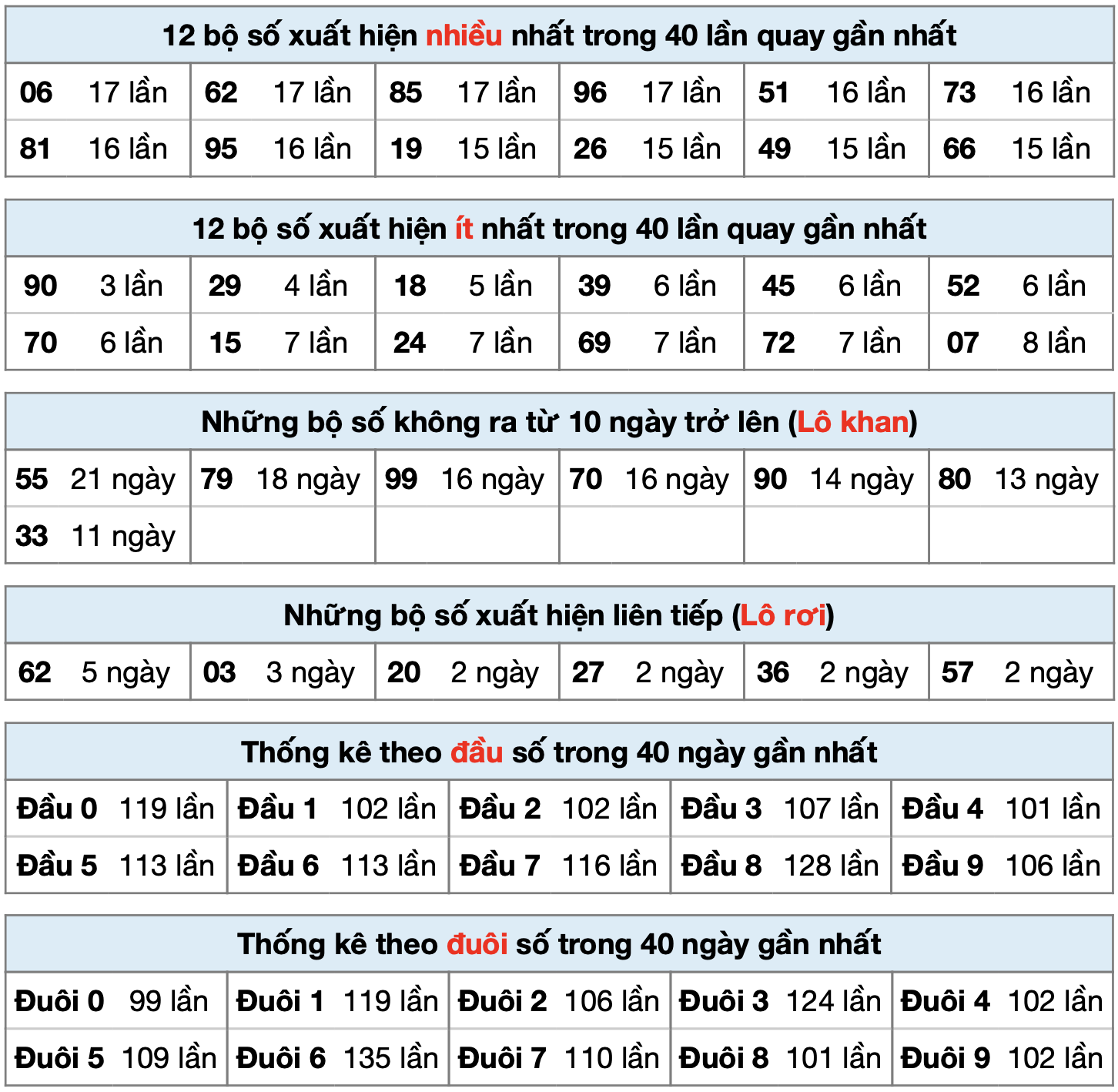 thong ke xsmb ngay 31-8-2025