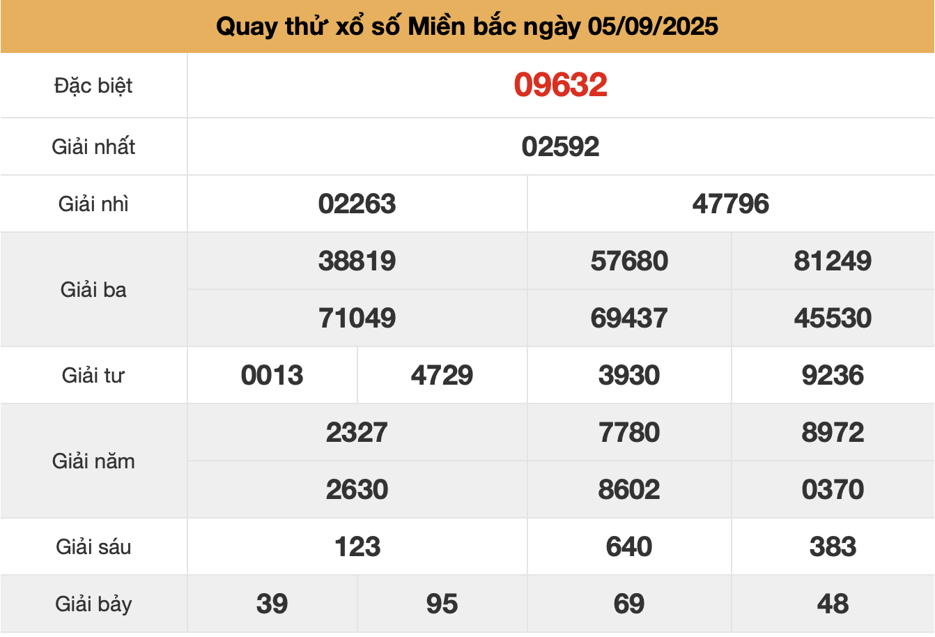 quay thu xsmb ngay 05-9-2025