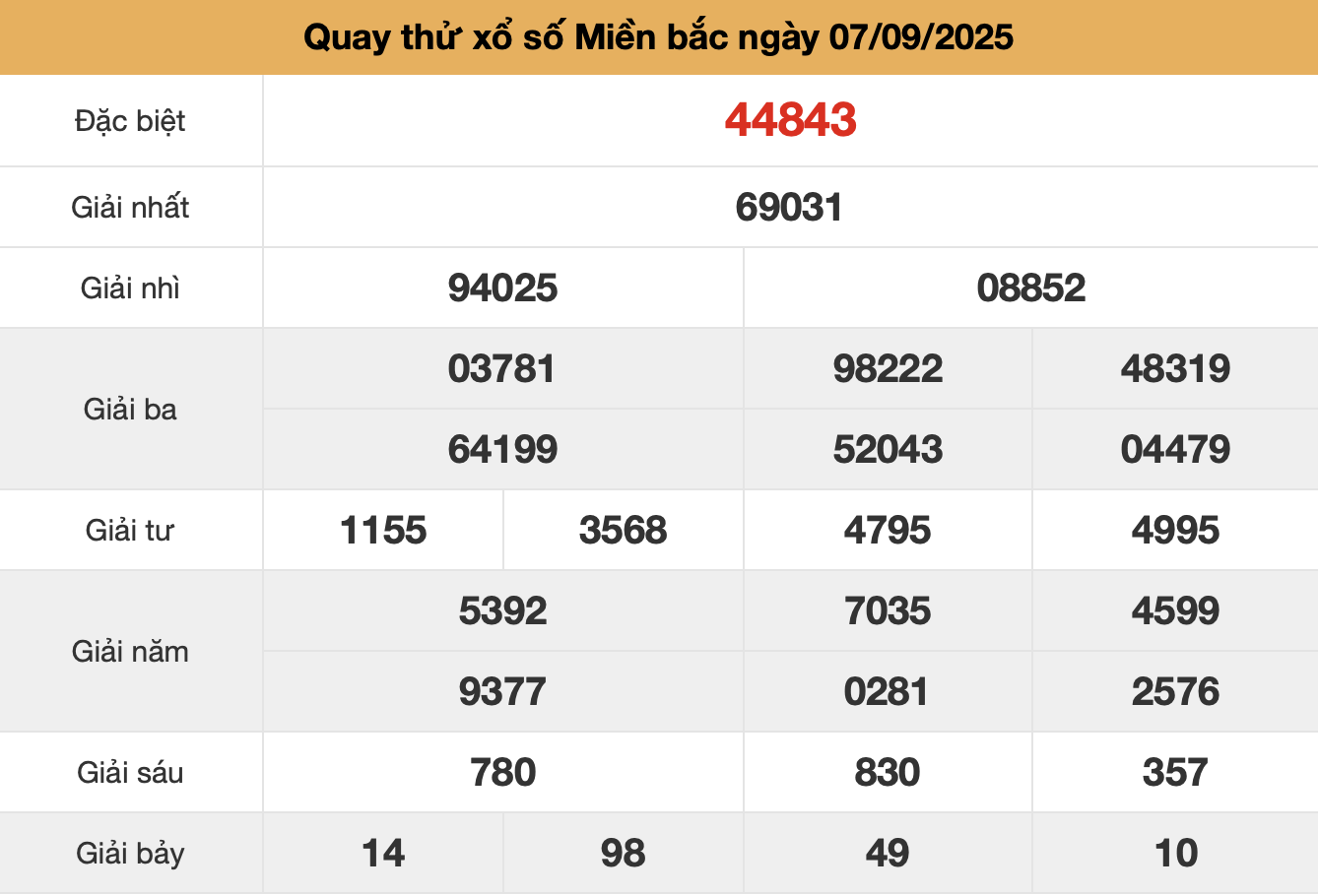 quay thu xsmb ngay 07-9-2025